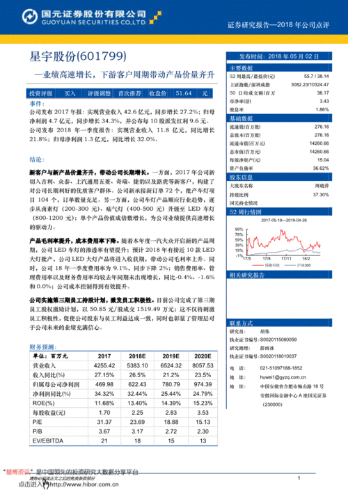 國(guó)元證券研報(bào) 星宇股份（601799）業(yè)績(jī)高速增長(zhǎng)，下游客戶周期帶動(dòng)產(chǎn)品價(jià)量齊升