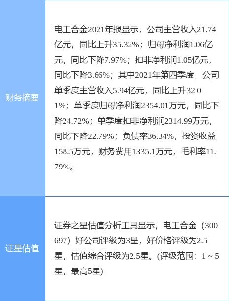 電工合金股東天津秋煒擬減持不超過(guò)1%股份 公司業(yè)務(wù)涵蓋電信領(lǐng)域