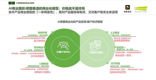 像素蛋糕 如何以技術驅動成就中國商業(yè)級AI修圖市場領軍者